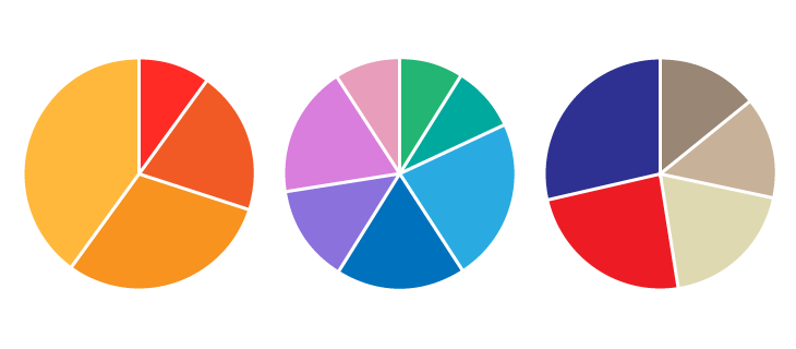 pie_chart | Earl Street Employment Consultants | Sales jobs Maidstone